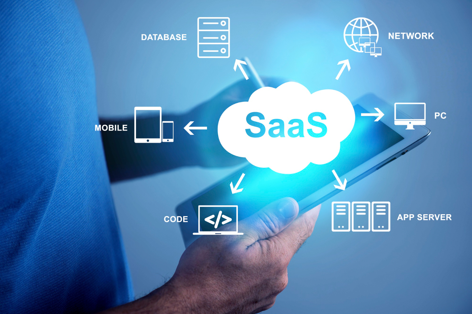 SaaS and IT