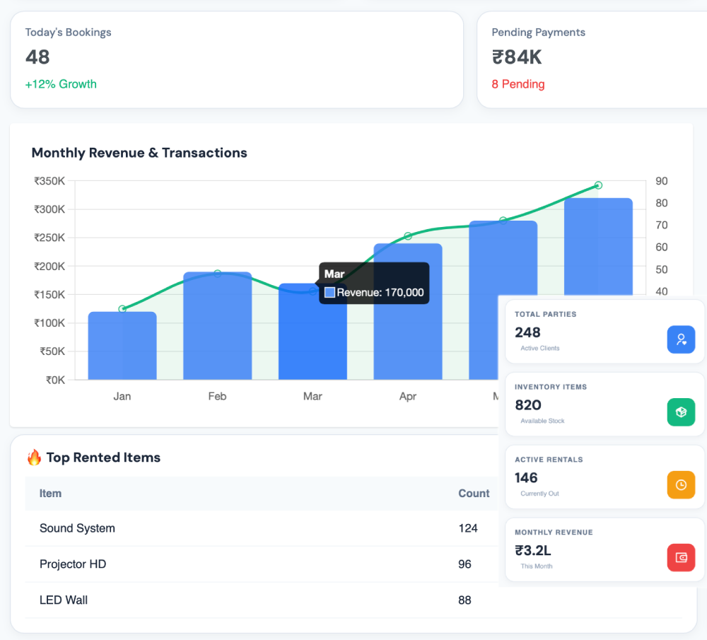 Laptop rental SaaS dashboard with real-time analytics, payment tracking, inventory management and repair monitoring